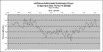 FS Aur Photometry Nov 21 2001.gif (6581 bytes)
