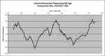 WZSge Photometry Aug04.jpg (90263 bytes)