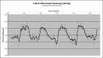 WZSge Photometry Aug05.jpg (105682 bytes)