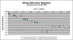 WZ Sge Cumulative Photometry.gif (7045 bytes)