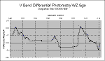 WZ Sge July 31.gif (8668 bytes)