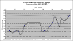 WZ Sge Photometry Aug23 2001.gif (7068 bytes)