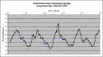 WZ Sge Photometry August 07.gif (8320 bytes)