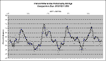 WZ Sge Photometry July 06.gif (8642 bytes)