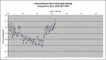 WZ Sge Photometry Sep 06 01.gif (7238 bytes)