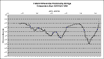 WZ Sge Photometry for Aug 17 2001.gif (5685 bytes)